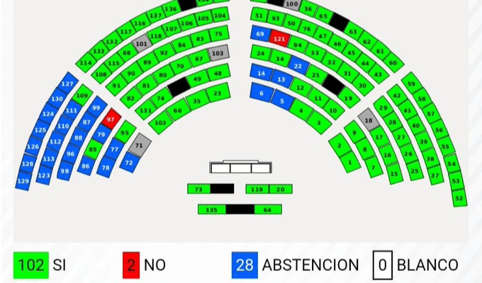 Destitución de Murillo Consolida Alianza PSC, RC y ADN: ¿Qué Implica?