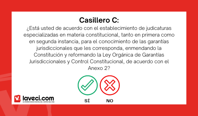 ABORDANDO LA TERCERA PREGUNTA DEL REFERÉNDUM Y CONSULTA POPULAR 2024