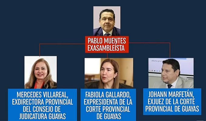 ¡Escándalo en Guayas! Exasambleísta lideraba red criminal