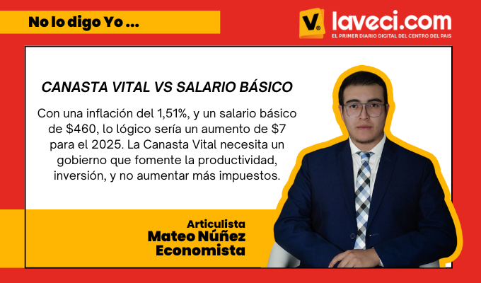 CANASTA VITAL VS SALARIO BÁSICO
