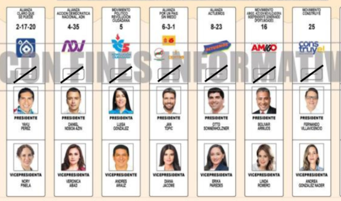 Voto nulo ocupó el tercer lugar en elecciones de Ecuador