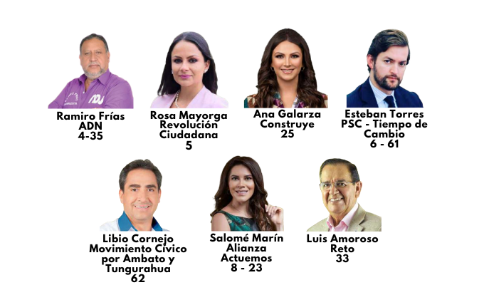 Los rostros conocidos de Tungurahua regresan al ruedo electoral