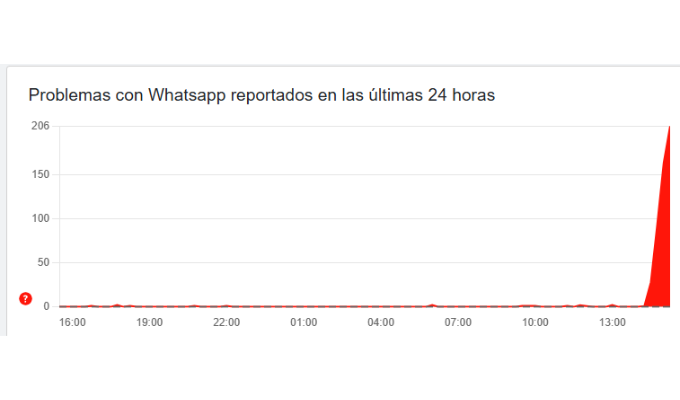 No no es tu internet, WhatsApp Web está caído.