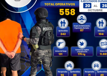 Cayeron 346 de bandas criminales en una semana de megaoperativos