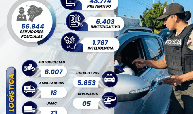Feriado 2025: 56.944 policías se desplegarán en todo el país