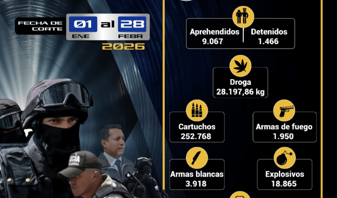 Policía mostró cifras fuertes de operativos en Ecuador 2026