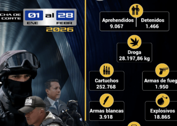 Policía mostró cifras fuertes de operativos en Ecuador 2026