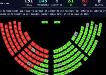 Asamblea da luz verde al informe de Daniel Noboa con 81 votos