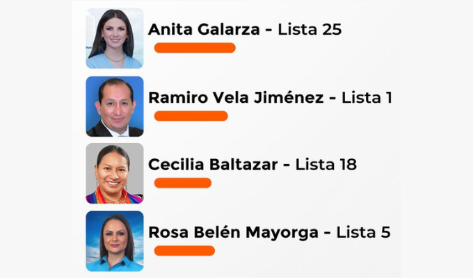 📊 ¡Resultados oficiales! Conoce a los Asambleístas de Tungurahua.