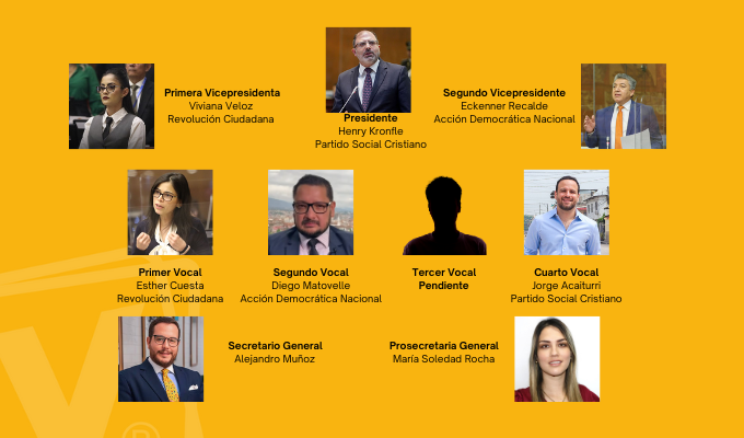 Nueva Asamblea Nacional de Ecuador, Así está encabezada.